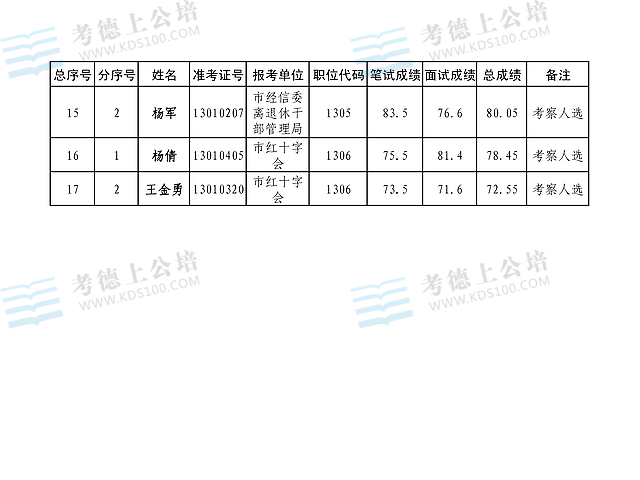 հ2013겿ֱC(j)P(gun)_x(w)Tɿ2.jpg